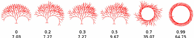 Six sample trees with 128 points generated by the selective... | Download