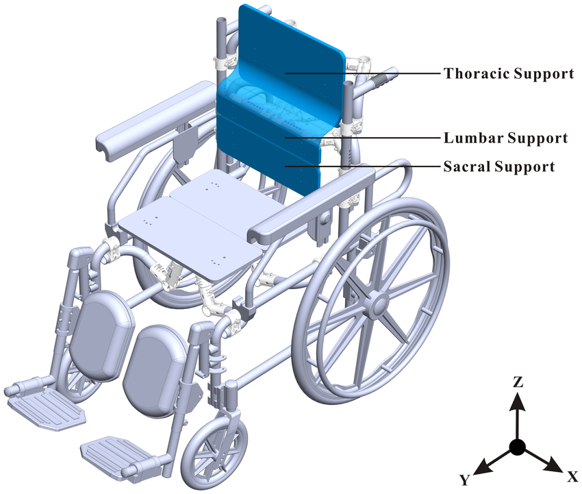 Fixed Pelvic Support for Wheelchair