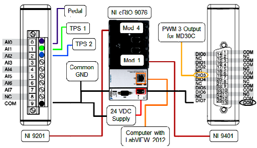 What Happens If You Disconnect Throttle Position Sensor - Quarktwin  Electronic Parts