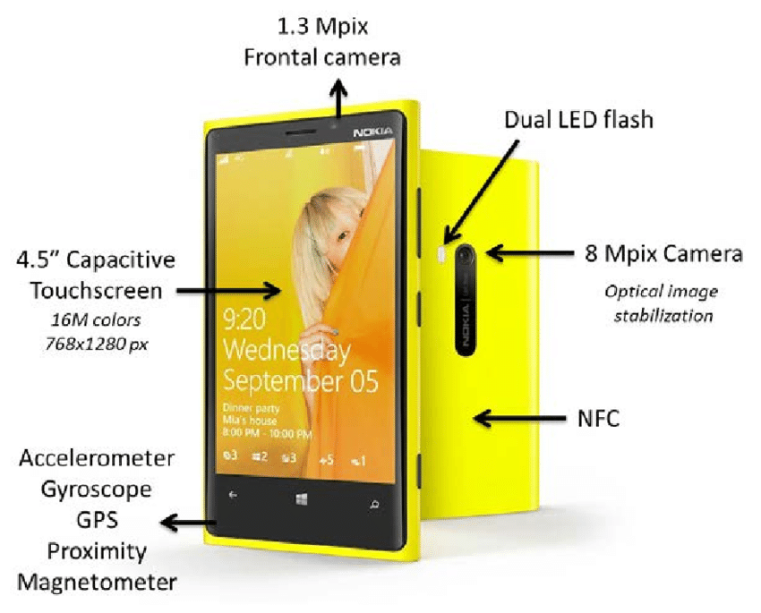 Site faz teste de durabilidade com o Lumia 920 e passa com carro