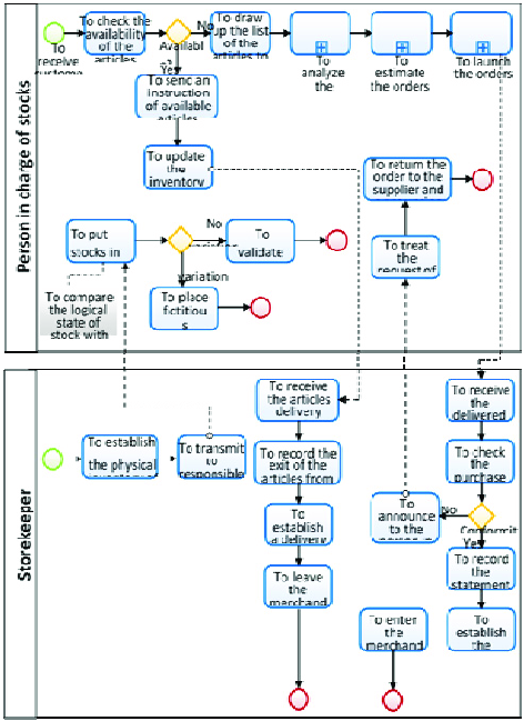 The inventory management process. | Download Scientific Diagram