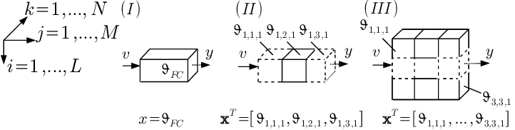 Different variants of the semi-discretization of the fuel cell stack ...