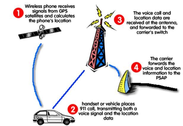 Various Steps of GPS [43]. Download Scientific Diagram