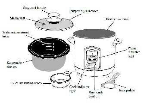 Parts Of Rice Cooker And Their Functions - Design Talk
