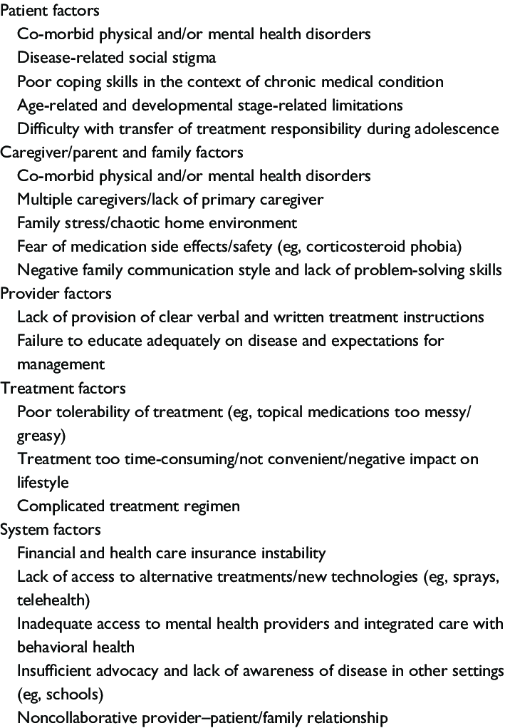 Barriers To Treatment Adherence In Pediatric Psoriasis Download Table