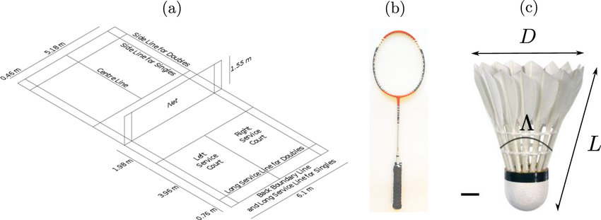 Badminton Net Dimensions & Drawings