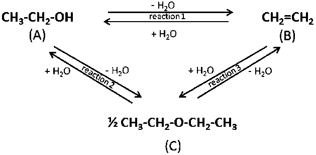 Reactions that in the dehydration of ethanol. Based on Phillips... | Download Scientific Diagram