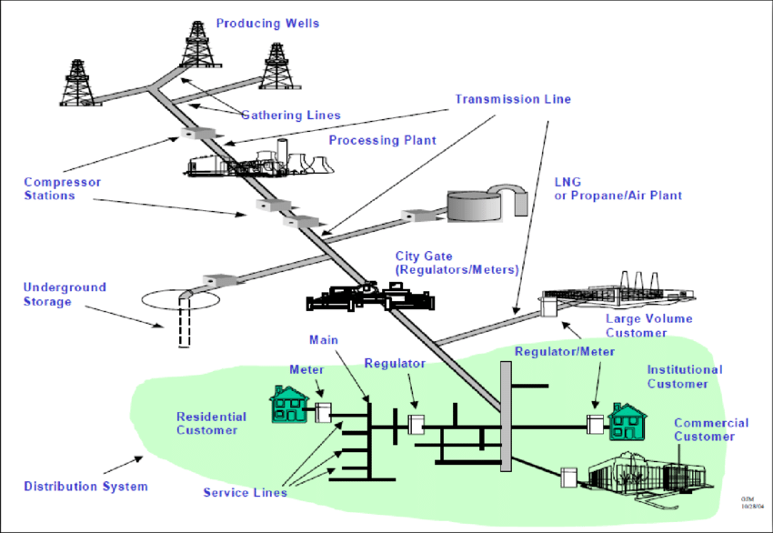 schematic-of-the-natural-gas-delivery-pipeline-infrastructure-note