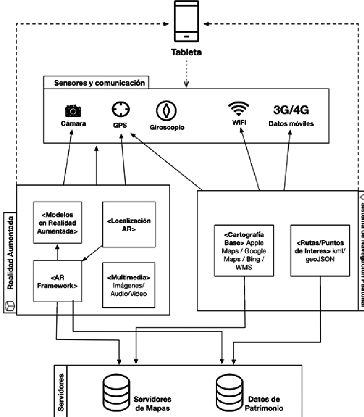 Diagrama de la aplicación móvil en donde se despliegan el Sistema de... |  Download Scientific Diagram