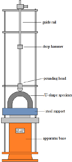 Diagram of drop-weight impact test apparatus. Diagram of drop-weight