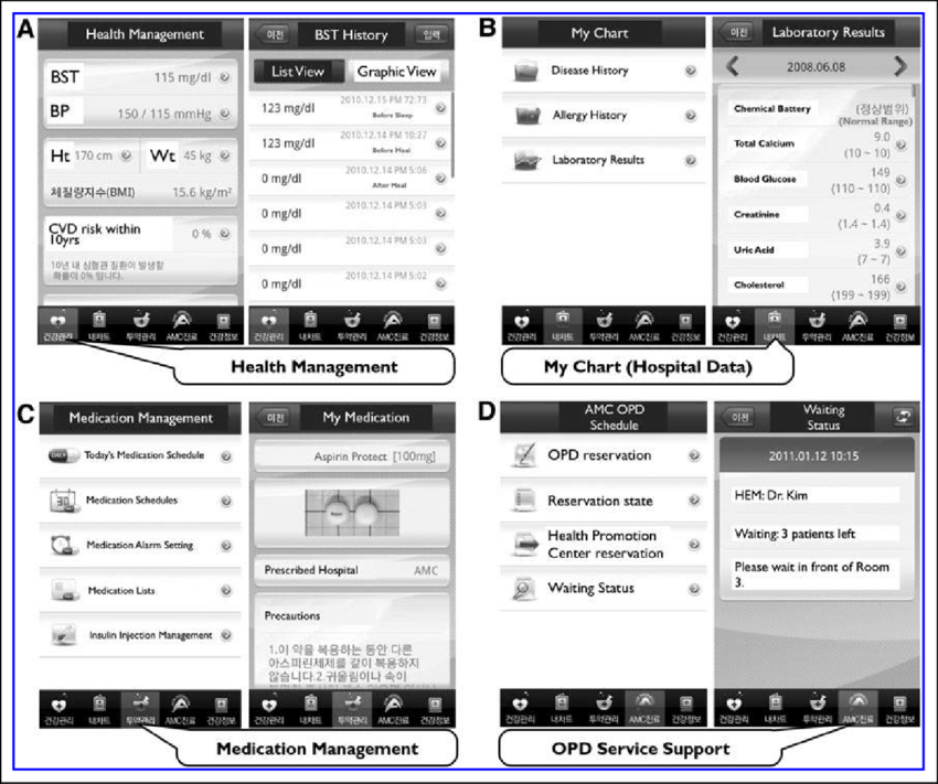 Screenshots of the My Chart in My Hand application: (A) ''Health... |  Download Scientific Diagram