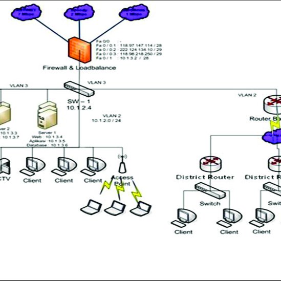 The network topology after the implementation of virtualization ...