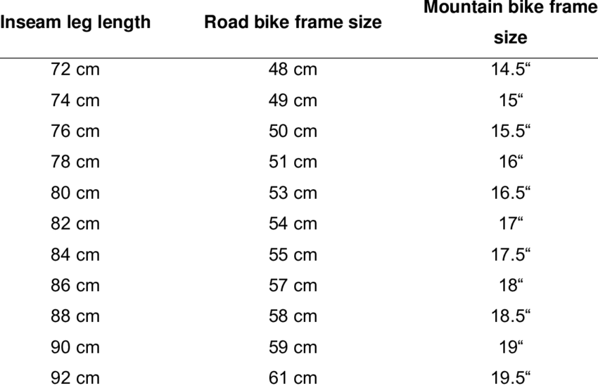 7. Definition of bicycle frame size using the inseam leg length