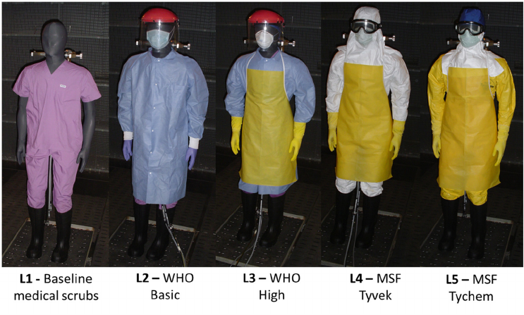 Five currently used levels of personal protective clothing by