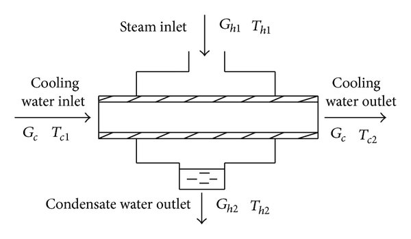 Condenser Unit Wiring Schematic