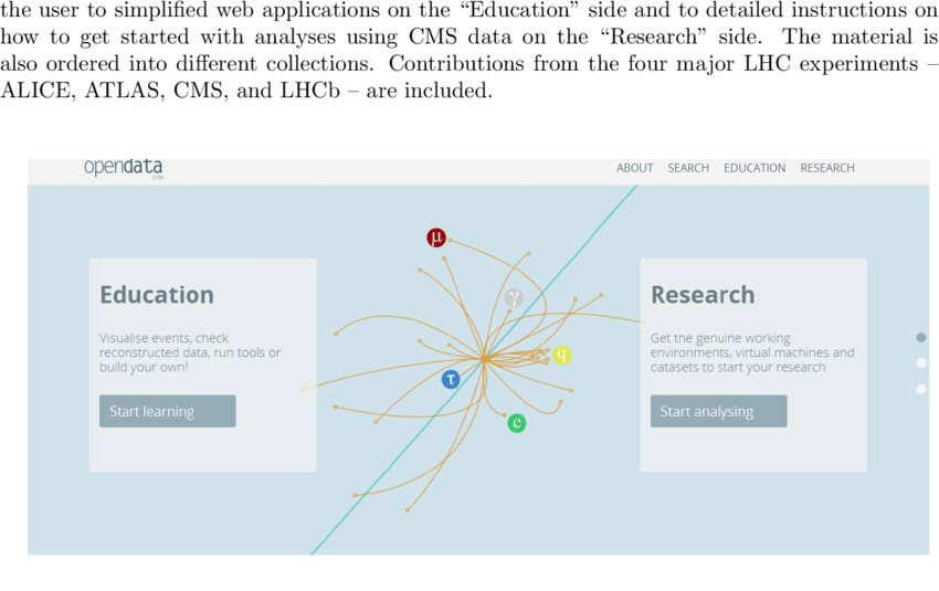 The main entry to the CERN Open Data Portal. Download Scientific Diagram