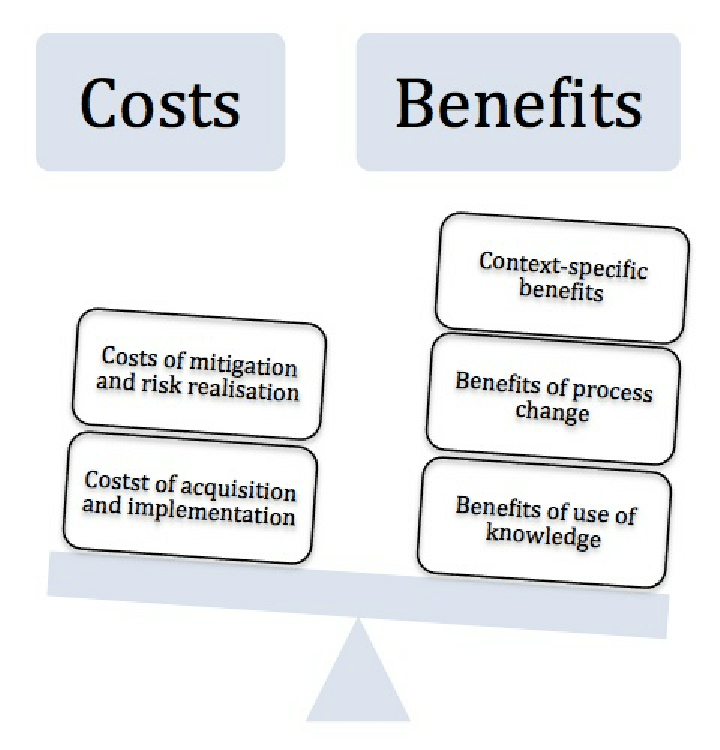 Cost Benefit Analysis Scale Download Scientific Diagram