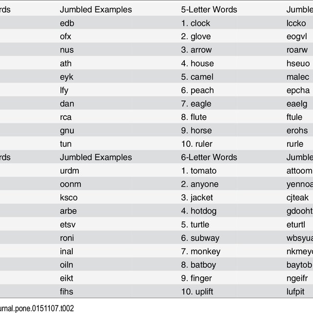 Word jumble stimuli. | Download Table