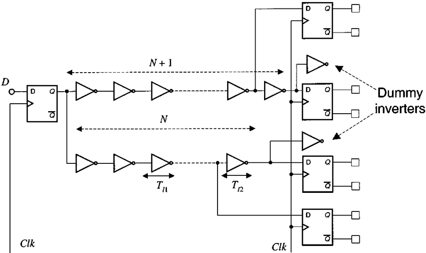 Test structure implemented for measurements of flip-flop delay ...