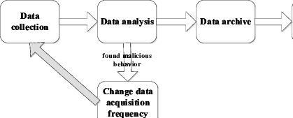 Flow chart of forensics system | Download Scientific Diagram