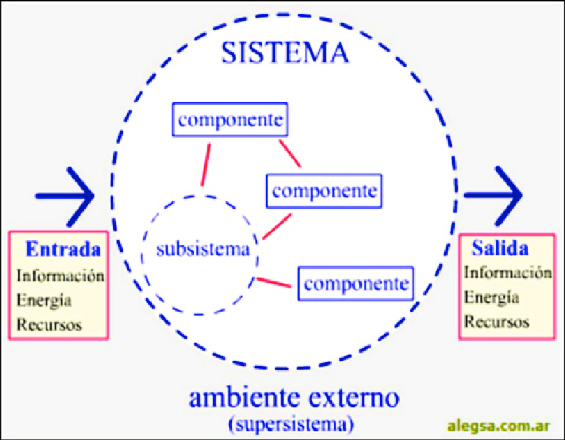enfoque sistémico (Fuente: ) | Download Scientific Diagram