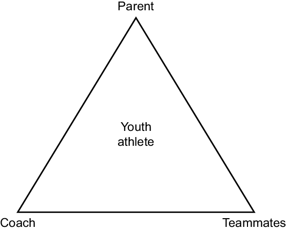 Modified Hellstedt's athletic triangle.