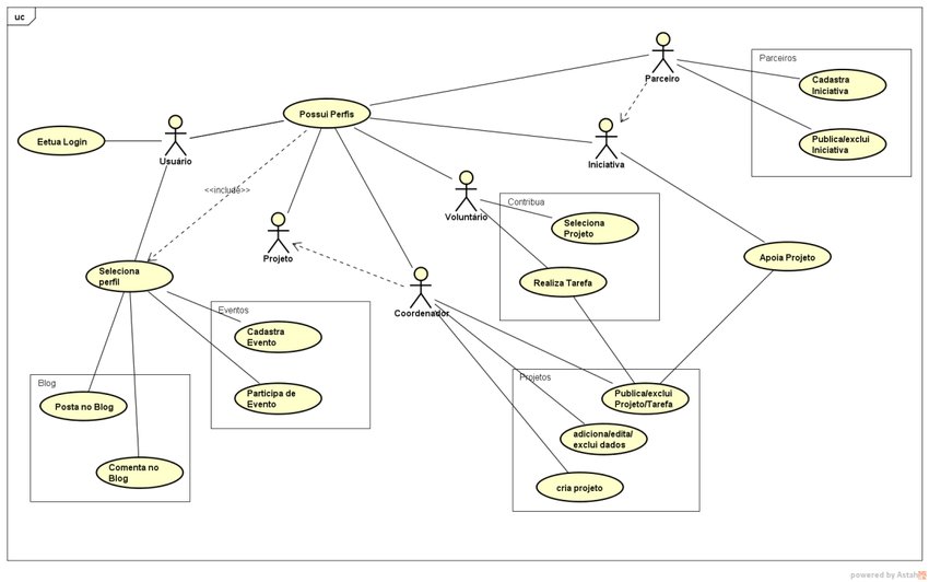 Diagramas de Caso de Uso - RocketChat