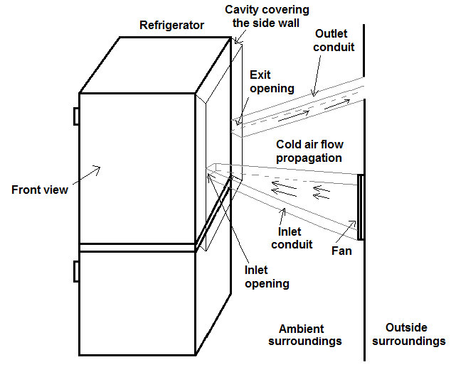 Outside Cold Airflow Diffusion At The Side Wall Level Of