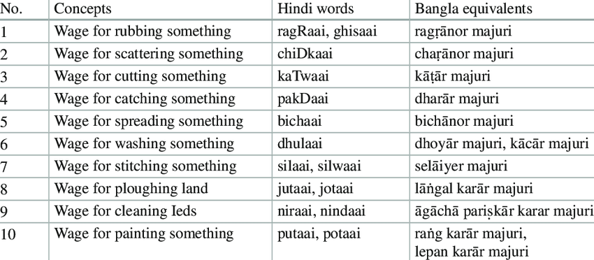 English to Bangla Meaning of stitching