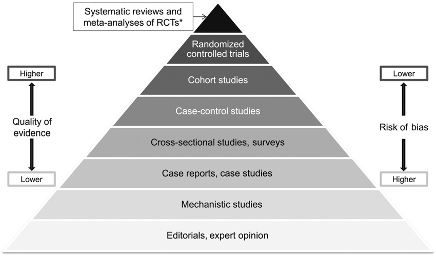qualitative research in hierarchy of evidence