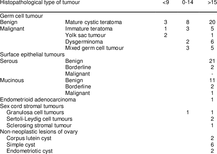 what causes squamous cell carcinoma of the larynx
