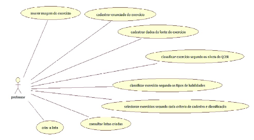 Diagrama de Caso de Uso do ProPLC.