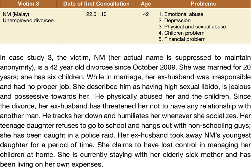 physical abuse case study examples