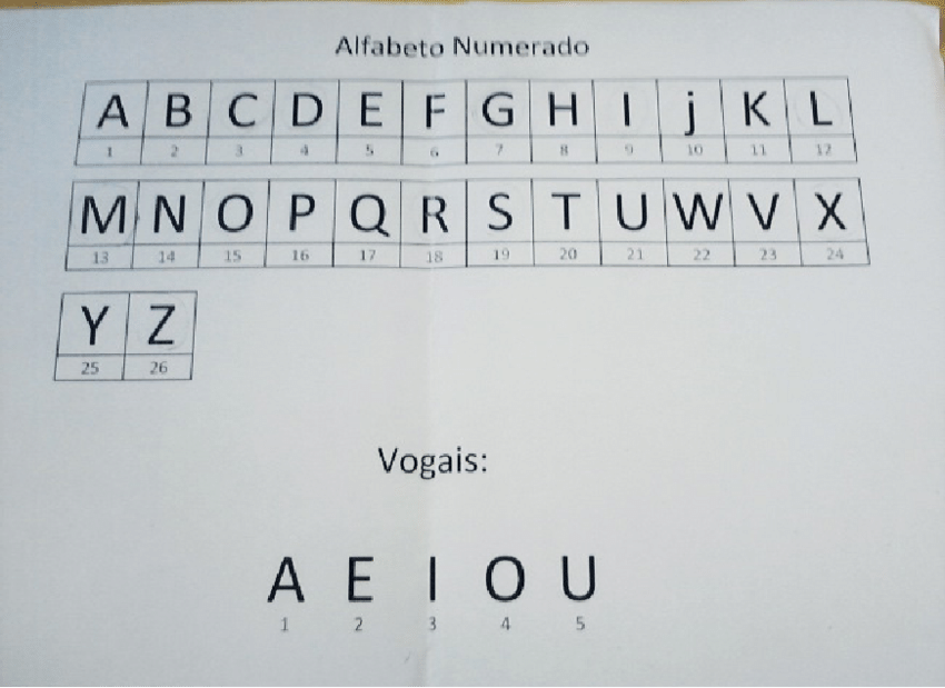 Alfabeto
