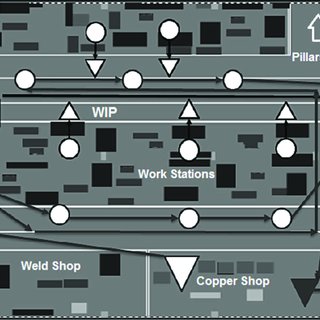 (PDF) Energy Management in a Manufacturing Industry through Layout Design