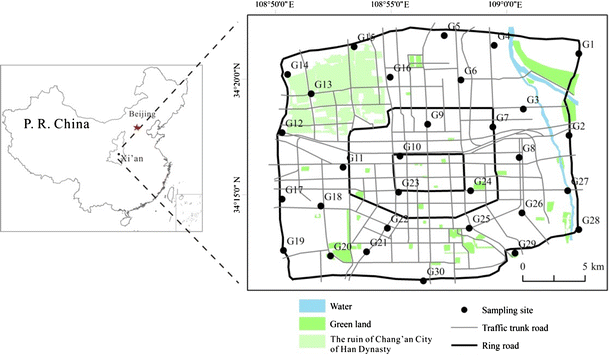 Location of Xi’an and sampling sites distribution for oil filling and ...