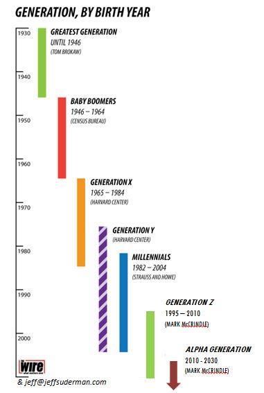 Generations, by birth (Suderman, Download Scientific