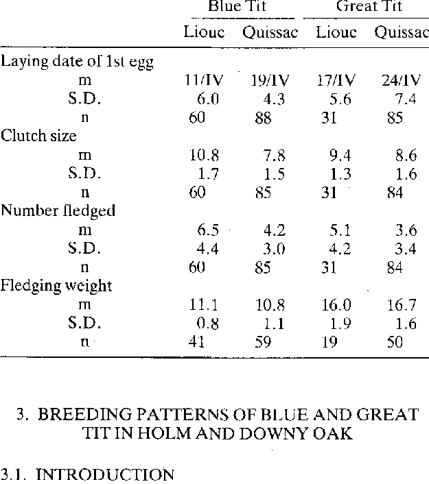 15-day nestling mass of great tits as a function of clutch size during