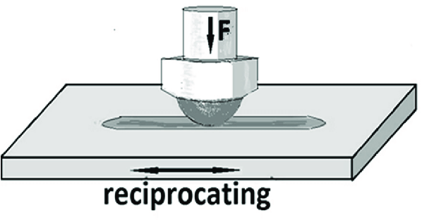 flat reciprocating friction test 