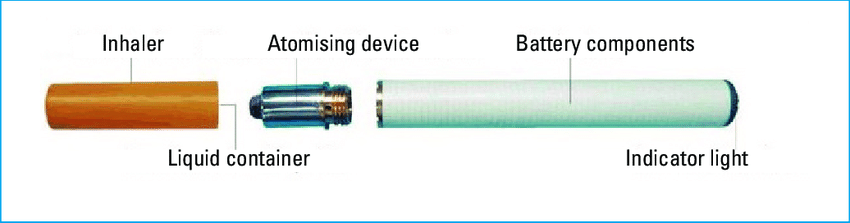 Parts electronic cigarette. | Download Scientific Diagram