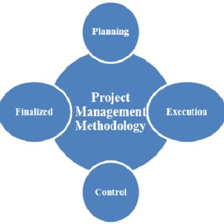 methodology in project management pdf