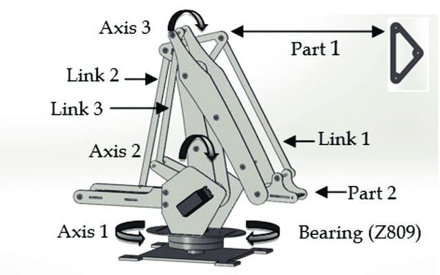 axis robot (SolidWorks) 5.1. of The 1 would be... | Download Scientific Diagram