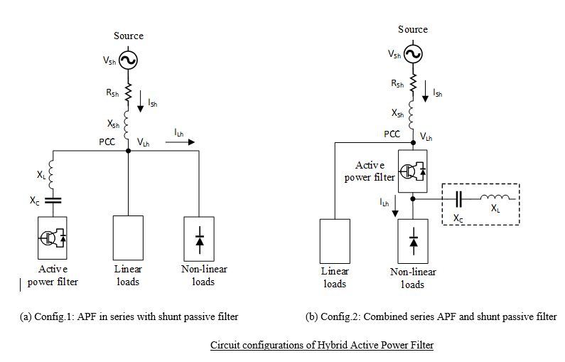 Hybrid active power filter circuit configurations
