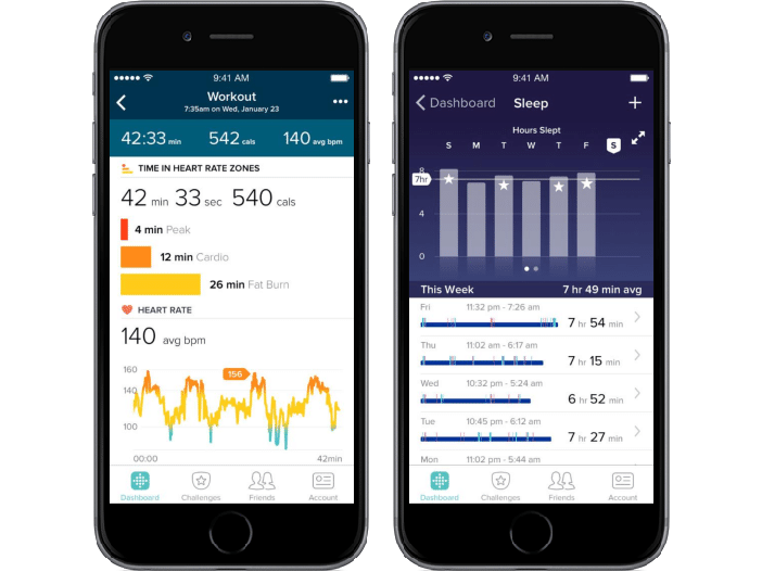 betale sig type Forskelsbehandling 1: A visualization of exercise and sleep data from the Fitbit App... |  Download Scientific Diagram