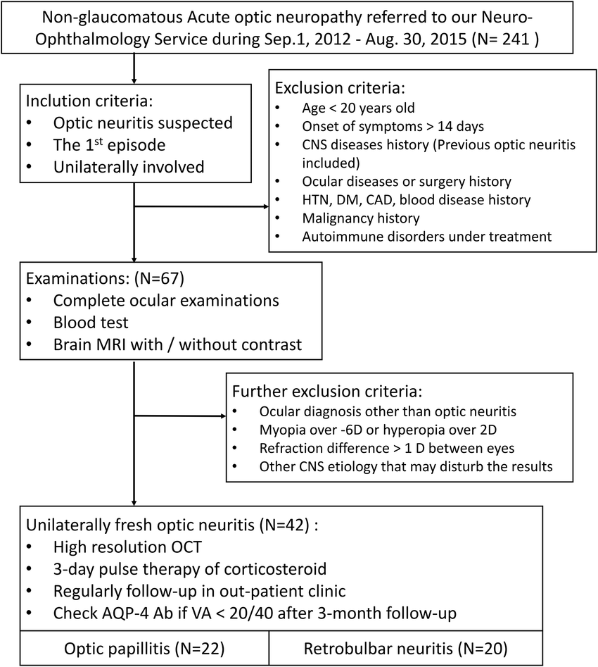 Va Organizational Chart 2015