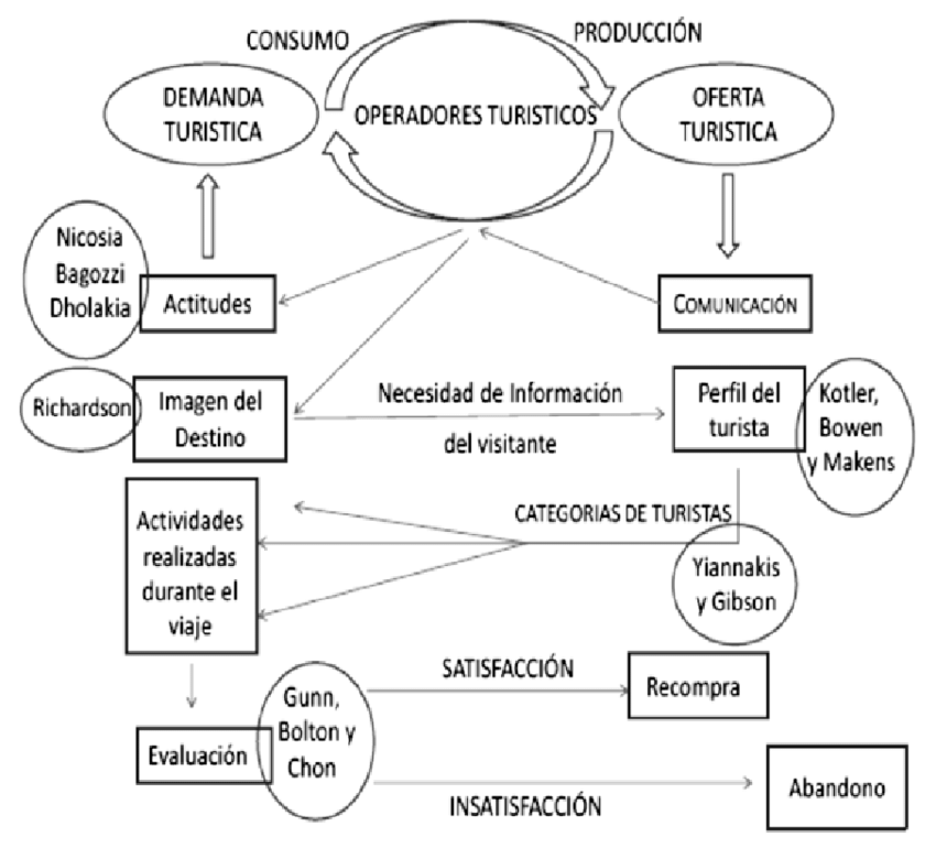 Modelo teórico de evaluación sistémica del comportamiento del... | Download  Scientific Diagram