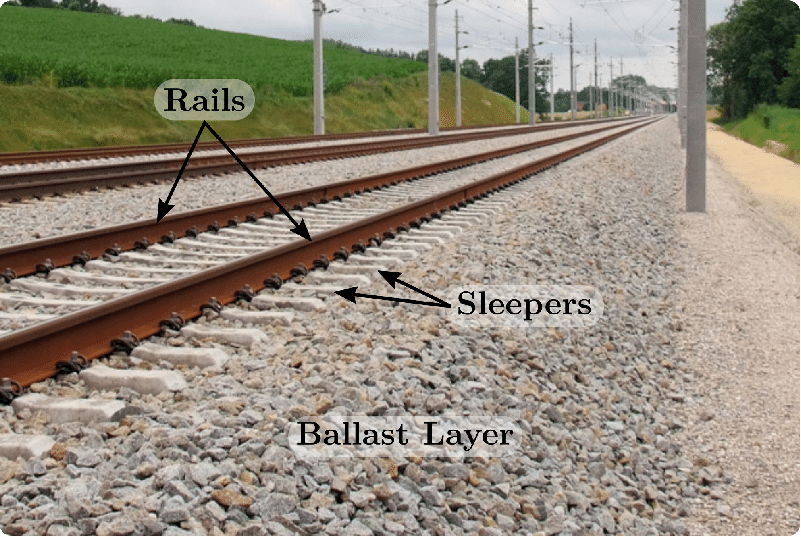 1: Scheme showing the position of the rails, the sleepers and the