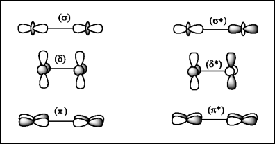 The six metallic MOs composing the bonding and antibonding d-block ...