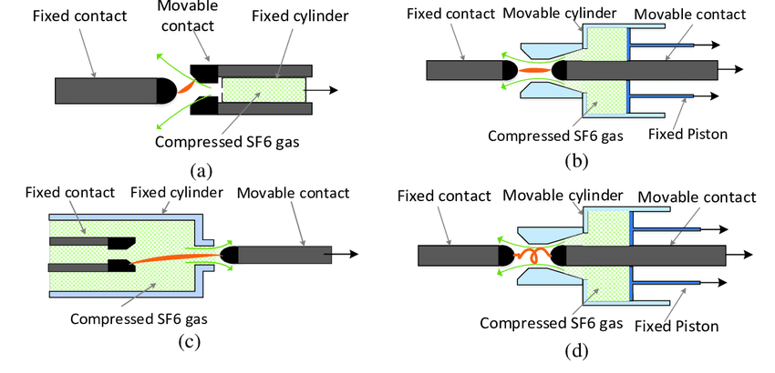 Arcing Contact System Of Sf6 Circuit Breakers Of A Double Pressure Download Scientific Diagram