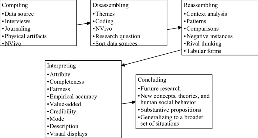 yin qualitative research pdf
